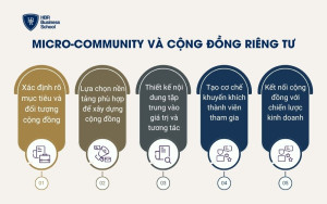 Micro-community và cộng đồng riêng tư
