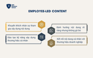 Employee-led Content