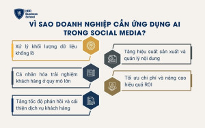 Vì sao doanh nghiệp cần ứng dụng AI trong Social Media?