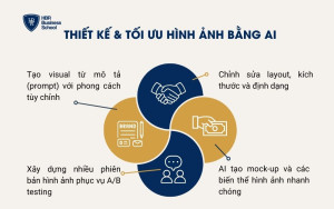 Thiết kế & tối ưu hình ảnh bằng AI