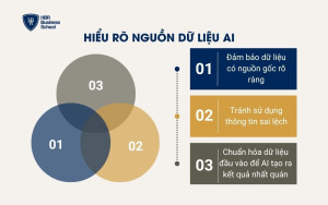 Hiểu rõ nguồn dữ liệu AI