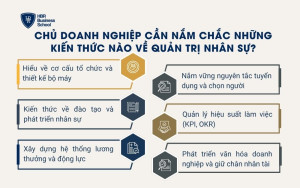 Chủ doanh nghiệp cần nắm chắc những kiến thức nào về quản trị nhân sự?