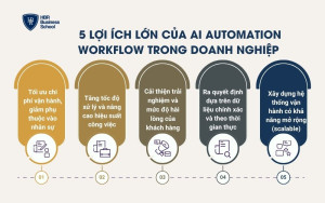 5 lợi ích lớn của AI Automation Workflow trong doanh nghiệp