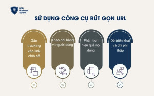 Sử dụng công cụ rút gọn URL