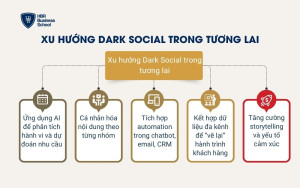 Xu hướng Dark Social trong tương lai