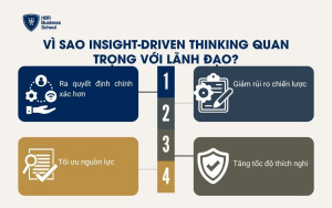 Vì sao Insight-Driven Thinking quan trọng với lãnh đạo?