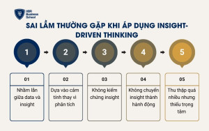 Sai lầm thường gặp khi áp dụng Insight-Driven Thinking