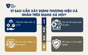Vì sao cần xây dựng thương hiệu cá nhân trên mạng xã hội?