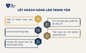 Lấy khách hàng làm trung tâm