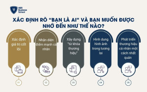 Xác định rõ “bạn là ai” và bạn muốn được nhớ đến như thế nào?