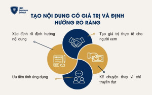 Tạo nội dung có giá trị và định hướng rõ ràng