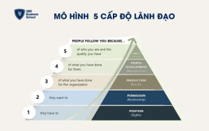 Mô hình này gồm 5 cấp độ
