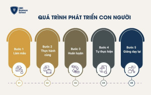 Phát triển con người (People Development)