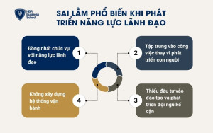 Sai lầm phổ biến khi phát triển năng lực lãnh đạo