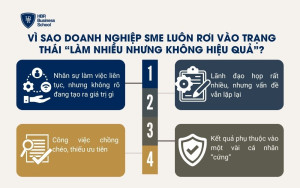 Lãnh đạo quản trị hiệu suất doanh nghiệp