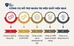 Công cụ hỗ trợ quản trị hiệu suất hiệu quả