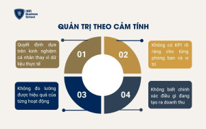 Quản trị theo cảm tính