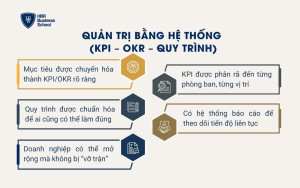 Quản trị bằng hệ thống (KPI – OKR – Quy trình)