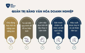 Quản trị bằng văn hóa doanh nghiệp