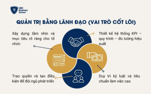 Quản trị bằng lãnh đạo (vai trò cốt lõi)