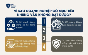 Vì sao doanh nghiệp có mục tiêu nhưng vẫn không đạt được?