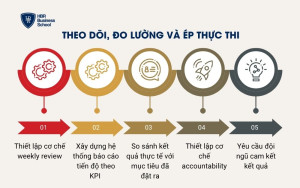 Theo dõi, đo lường và ép thực thi