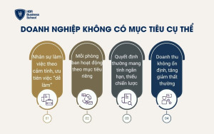 Doanh nghiệp không có mục tiêu cụ thể