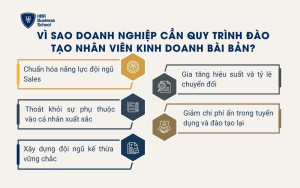 Vì sao doanh nghiệp cần quy trình đào tạo nhân viên kinh doanh