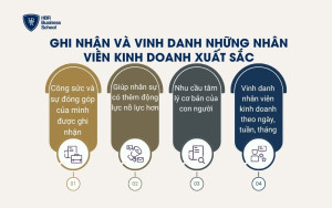 Ghi nhận và vinh danh những nhân viên kinh doanh xuất sắc