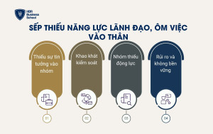 Sếp thiếu năng lực lãnh đạo, ôm việc vào thân