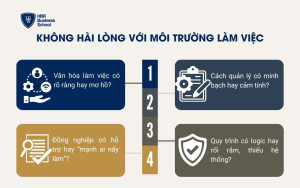 Nhân viên mới rời bỏ tổ chức do không phù hợp với môi trường làm việc