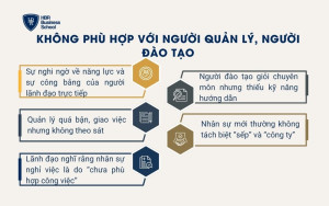 Không phù hợp với quản lý, người đào tạo kiến nhân sự không muốn gắn bó với tổ chức