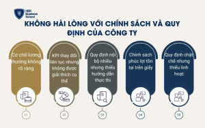 Không hài lòng với chính sách và quy định của công ty