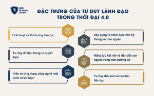 Đặc trưng của tư duy lãnh đạo trong thời đại 4.0