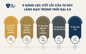 5 năng lực cốt lõi của tư duy lãnh đạo trong thời đại 4.0