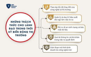 Những thách thức cho lãnh đạo trong thời kỳ biến động thị trường