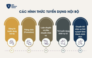 Các hình thức tuyển dụng nội bộ