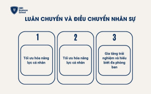 Luân chuyển và điều chuyển nhân sự