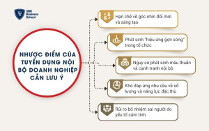 Nhược điểm của tuyển dụng nội bộ doanh nghiệp cần lưu ý