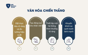 Văn hóa chiến thắng