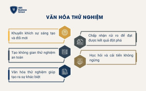 Xác định hiện trạng văn hóa doanh nghiệp