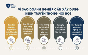 Vì sao doanh nghiệp cần xây dựng kênh truyền thông nội bộ?