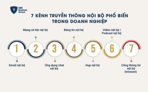 7 kênh truyền thông nội bộ phổ biến trong doanh nghiệp