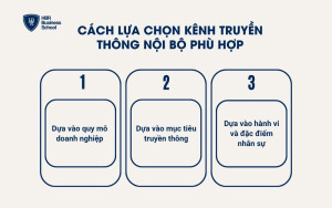 Cách lựa chọn kênh truyền thông nội bộ phù hợp