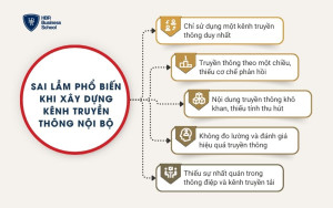 Sai lầm phổ biến khi xây dựng kênh truyền thông nội bộ