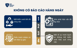 Không có báo cáo hàng ngày