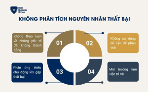 Không phân tích nguyên nhân thất bại