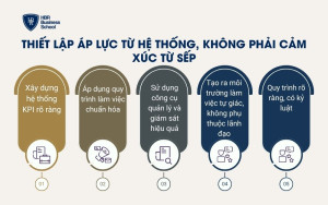 Thiết lập áp lực từ hệ thống, không phải cảm xúc từ sếp