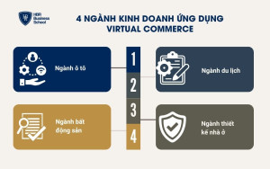 Ứng dụng Virtual Commerce trong 1 số ngành kinh doanh