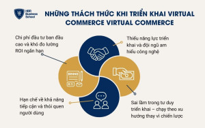 Những thách thức khi triển khai virtual commerce Virtual Commerce